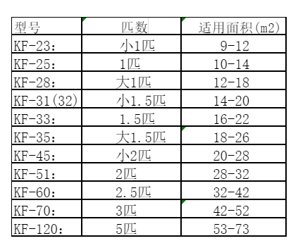 通辽空调维修